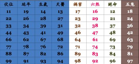 門號吉凶|靈匣網手機號碼測吉兇